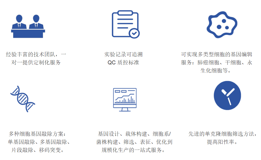 细胞基因敲除服务优势-卡梅德科技.png