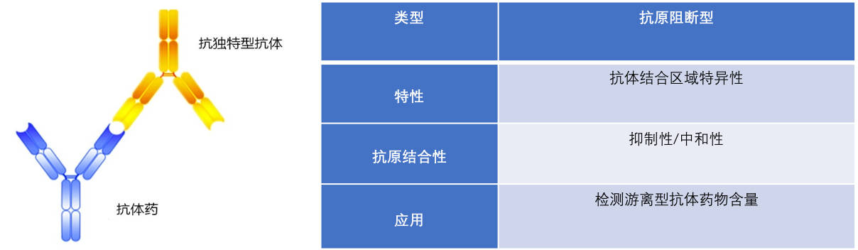 抗原中和型-卡梅德科技.jpg