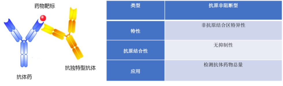 抗原中和型1-卡梅德科技.jpg