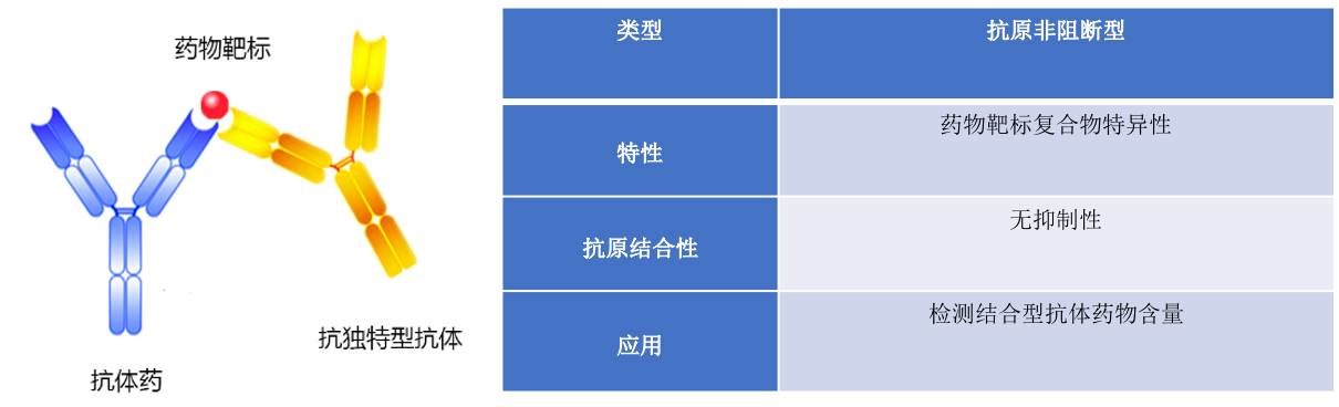 药物-靶标复合物型-卡梅德科技.png