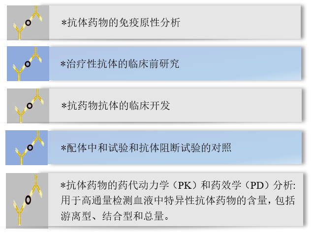 抗独特型抗体在药物研发领域的作用-卡梅德科技.jpg