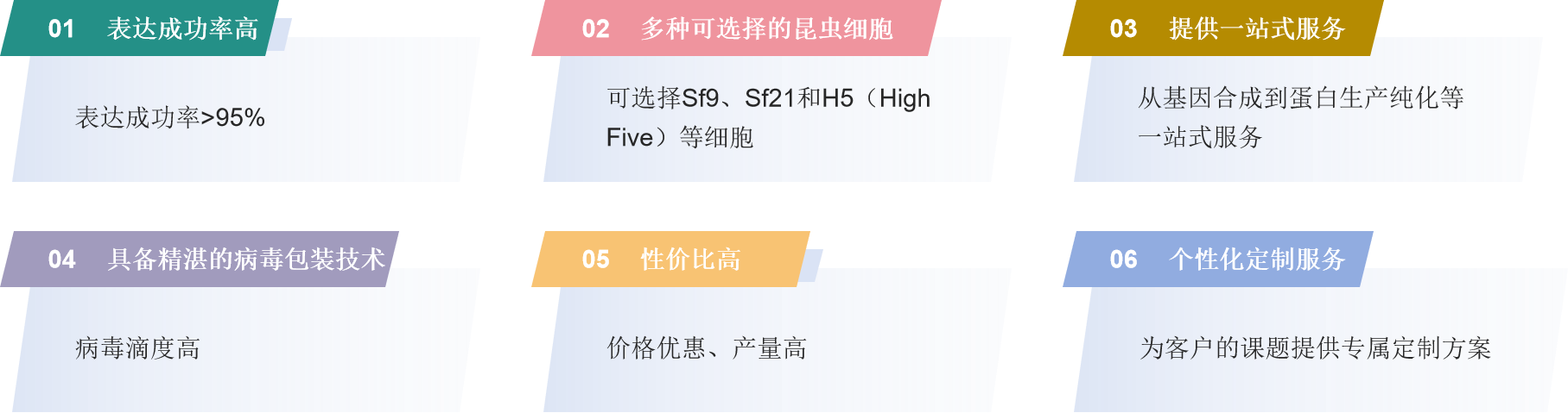 昆虫杆状病毒表达系统特色-卡梅德科技.png