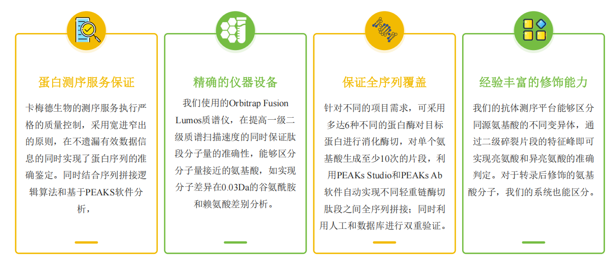 蛋白质DeNovo测序服务优势-卡梅德科技.png