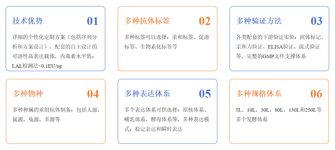 重组抗体制备服务优势-卡梅德科技.png