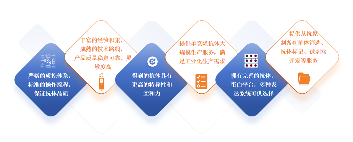 羊单抗制备服务优势-卡梅德科技.png
