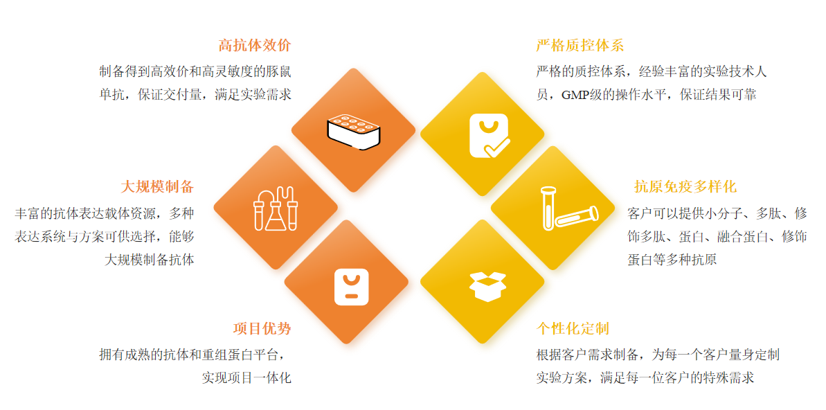 豚鼠单克隆抗体制备服务优势-卡梅德科技.png