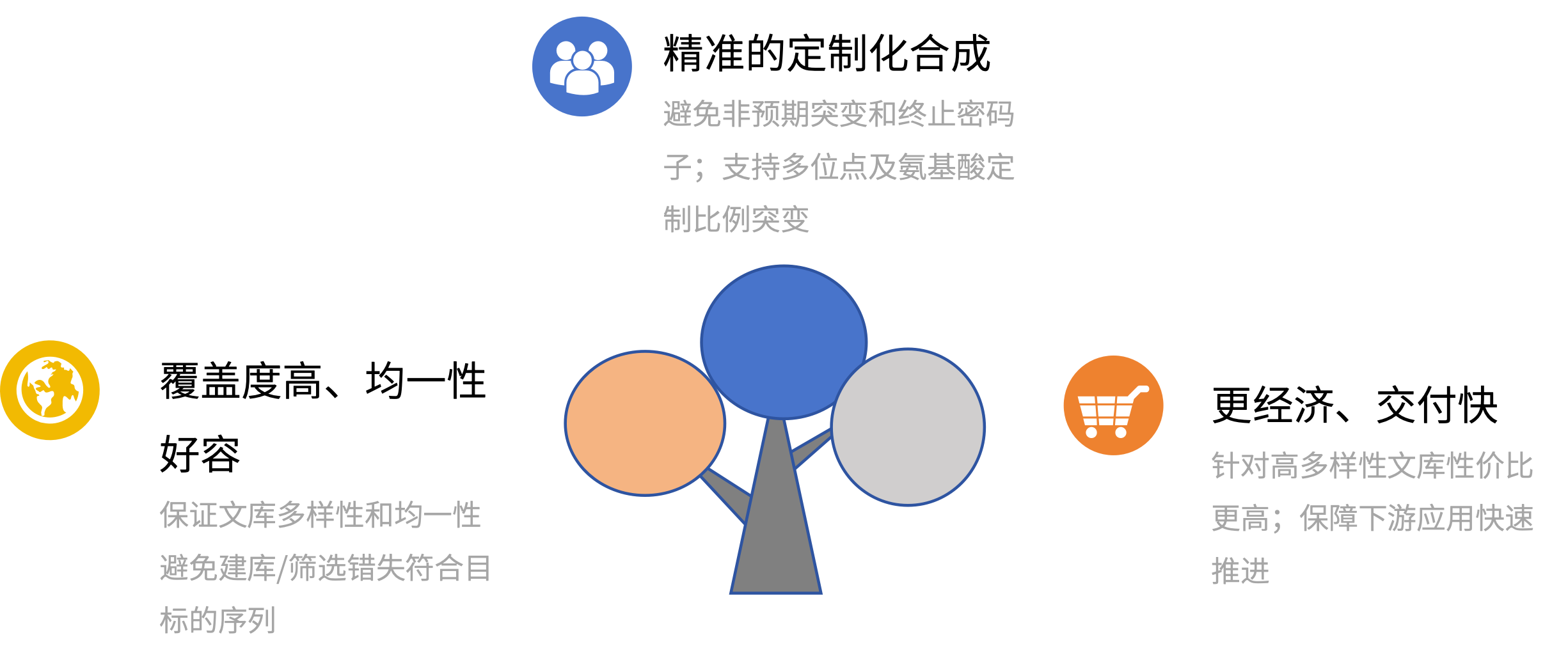 oligo pool服务优势.png