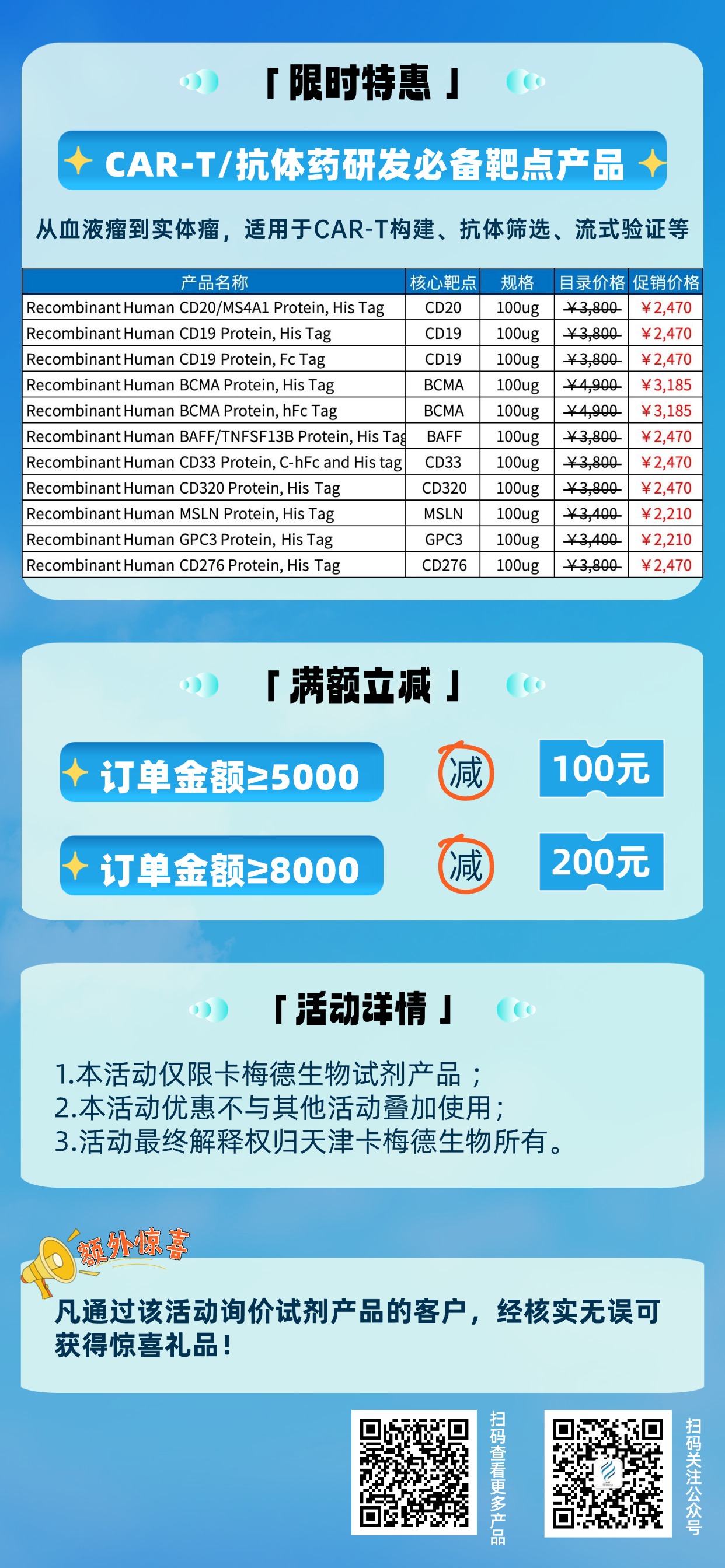 CAR-T热门靶点产品促销-2.jpg
