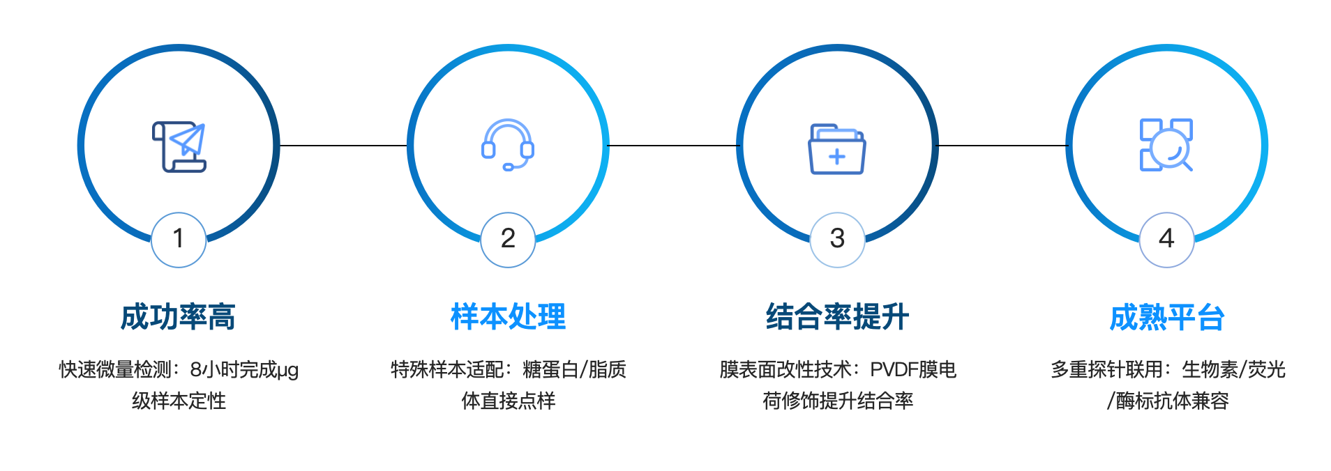 斑点杂交服务优势.png