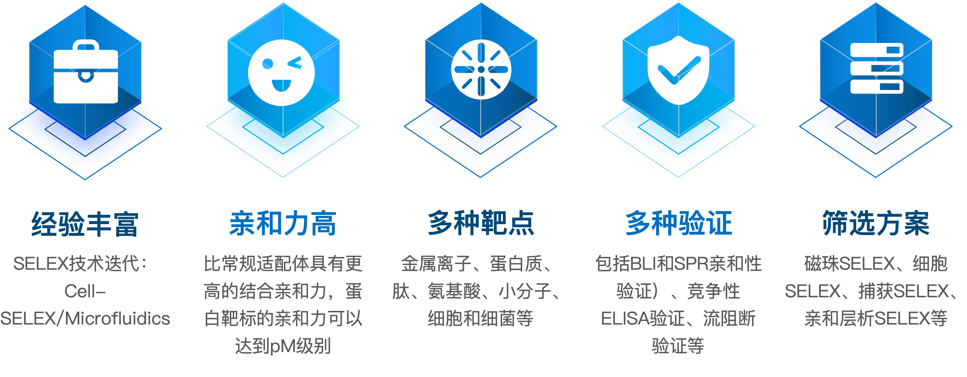 SELEX技术服务优势.png