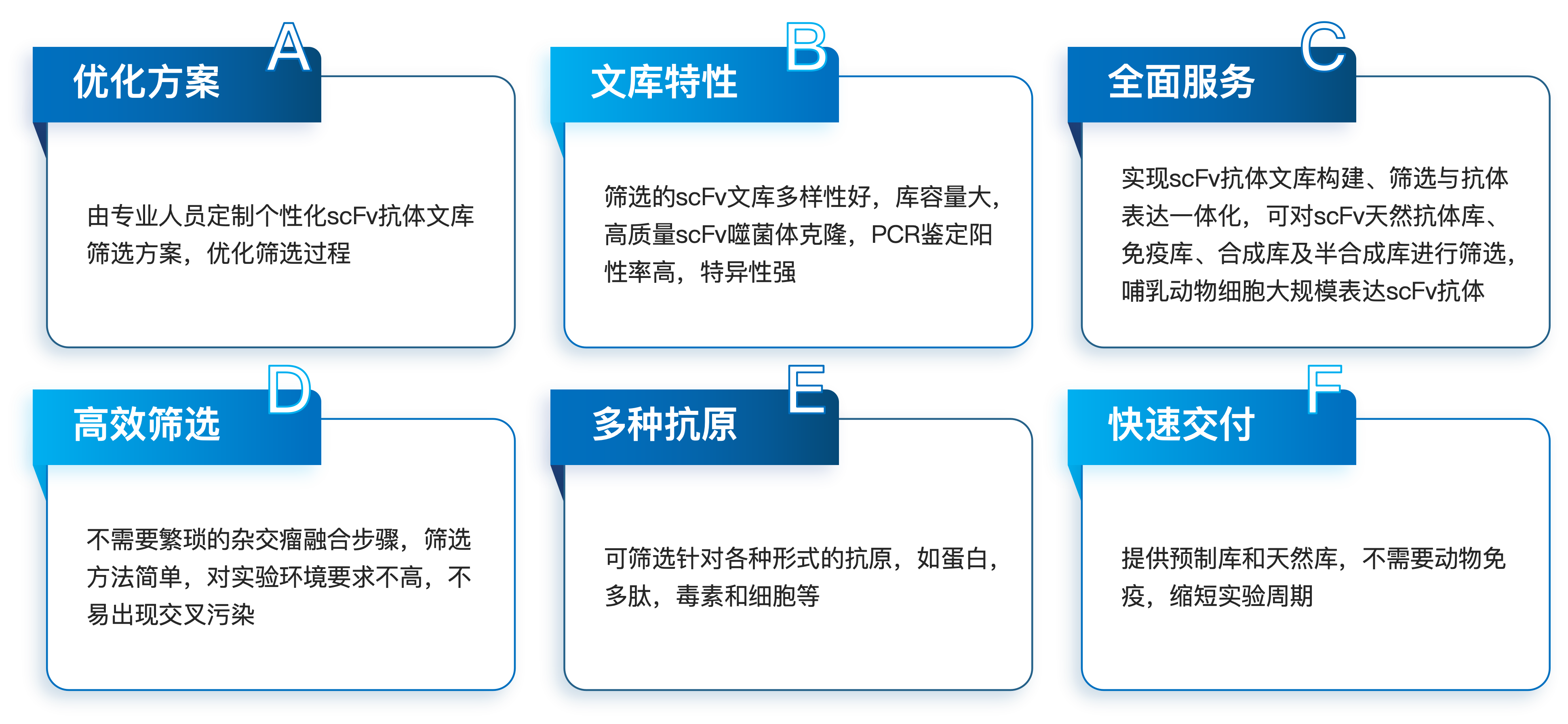 scFv抗体文库筛选服务优势.png