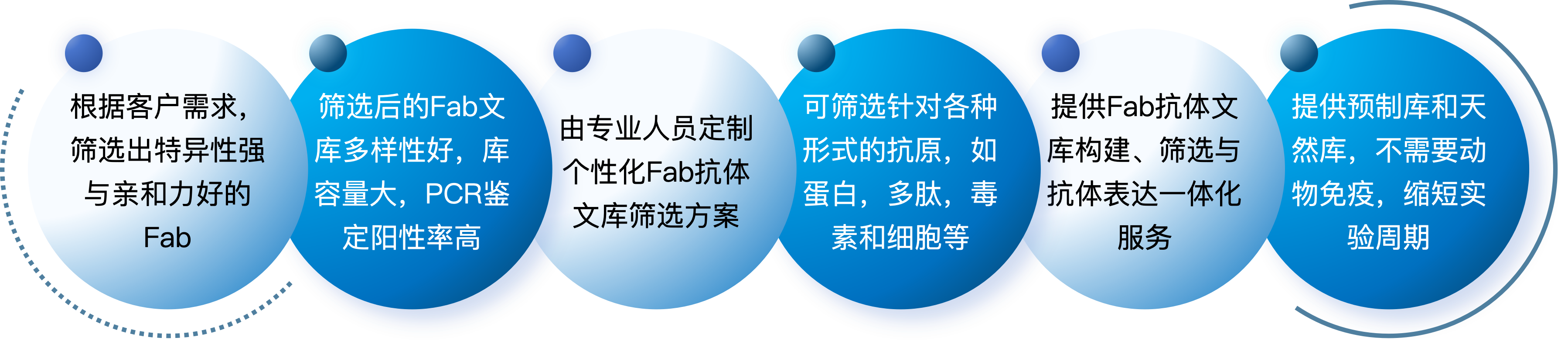Fab抗体文库筛选服务优势.png