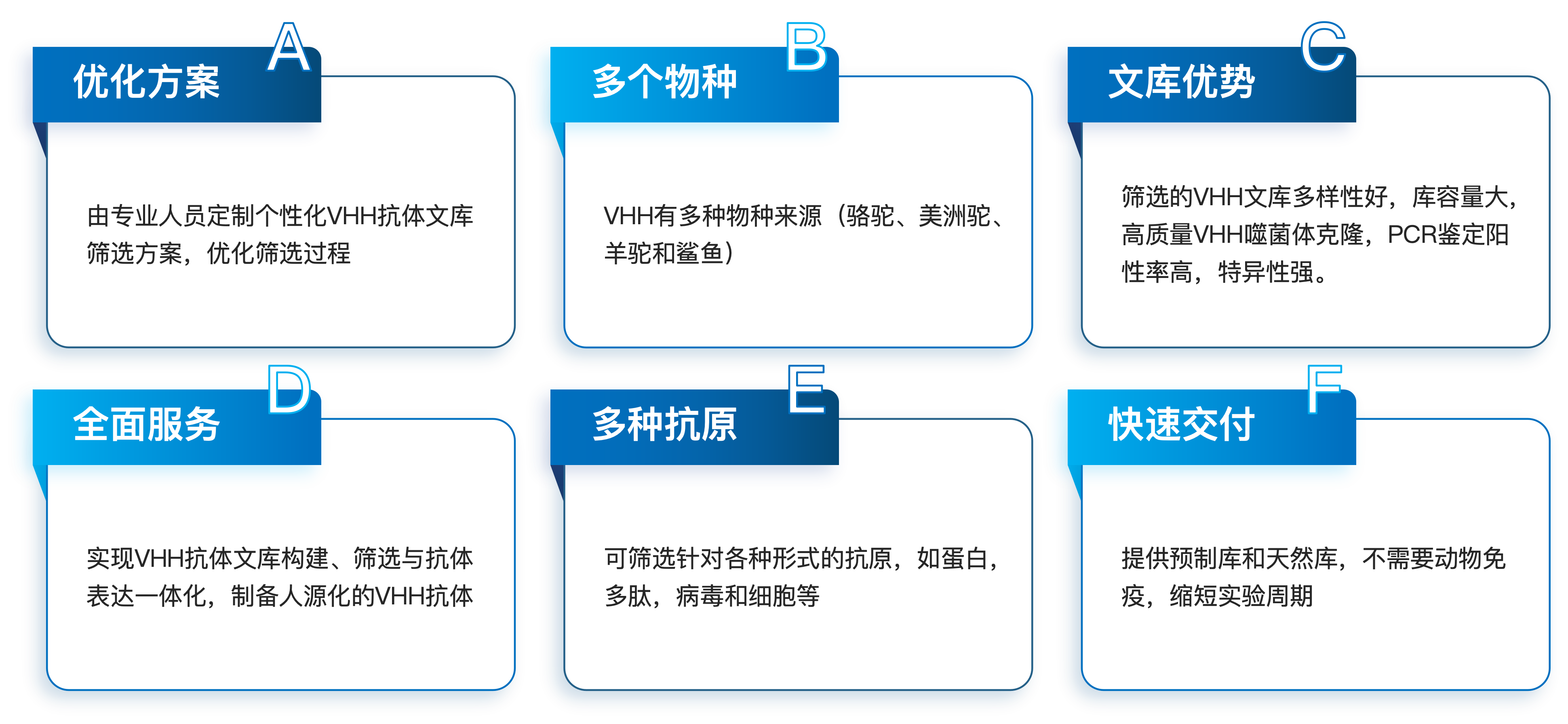VHH抗体文库筛选服务优势.png