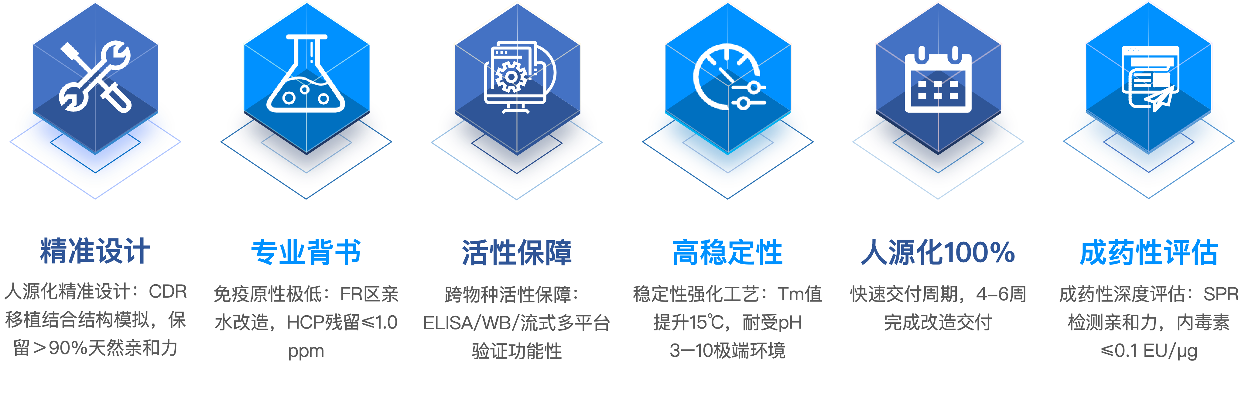 VHH抗体人源化服务优势-新.png