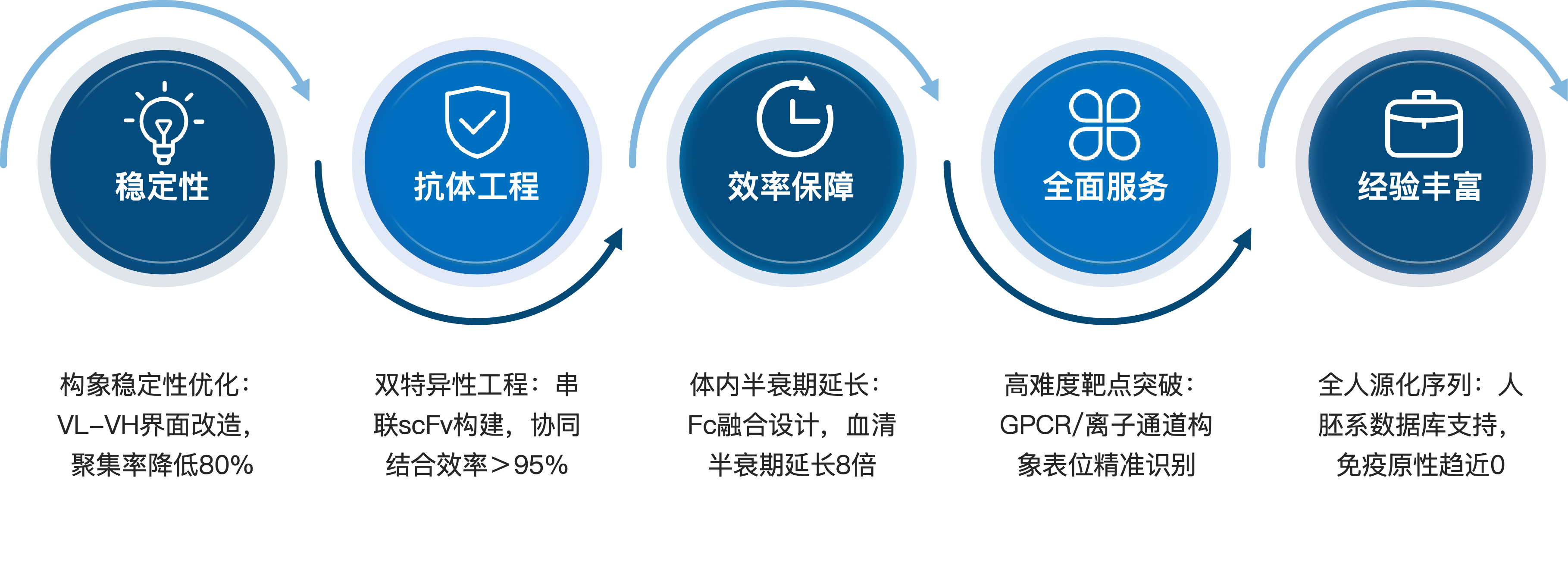 scFv抗体人源化优势.png