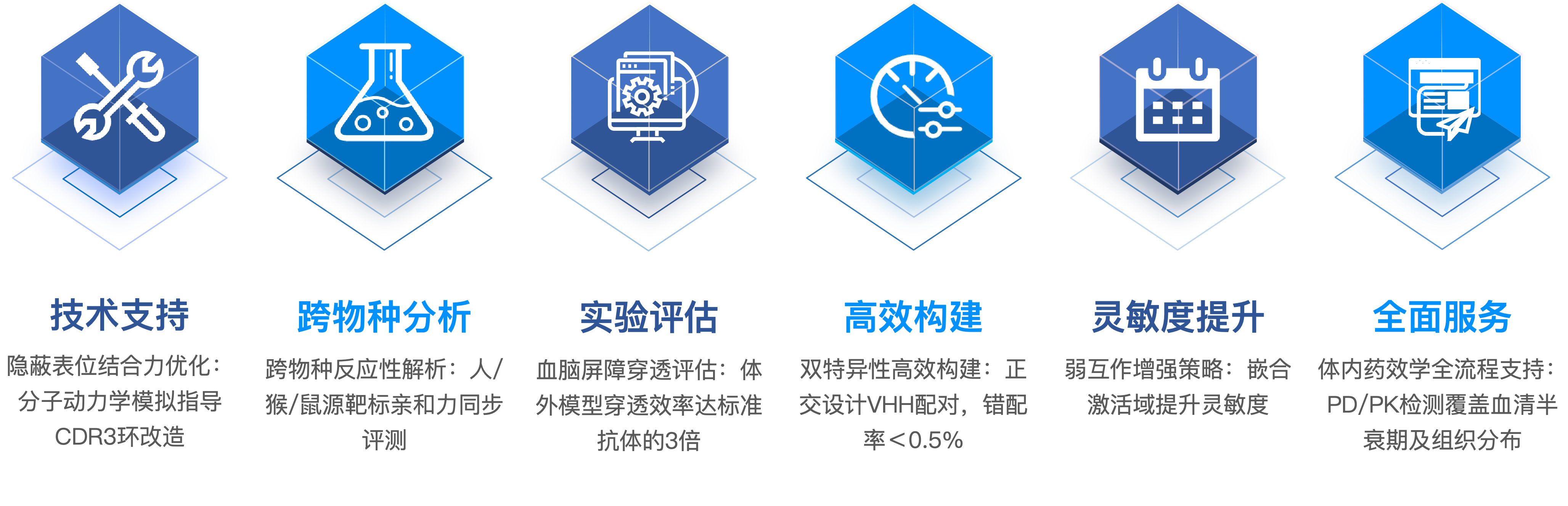 VHH抗体功能性研究服务优势.png