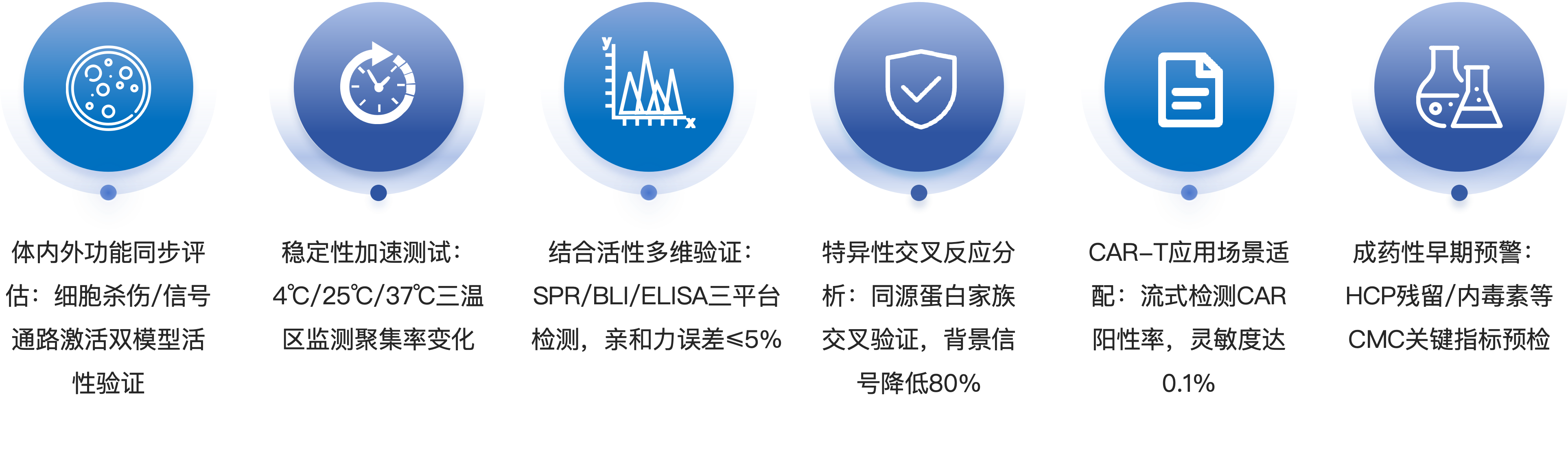 scFv抗体表征及功能性验证服务优势.png