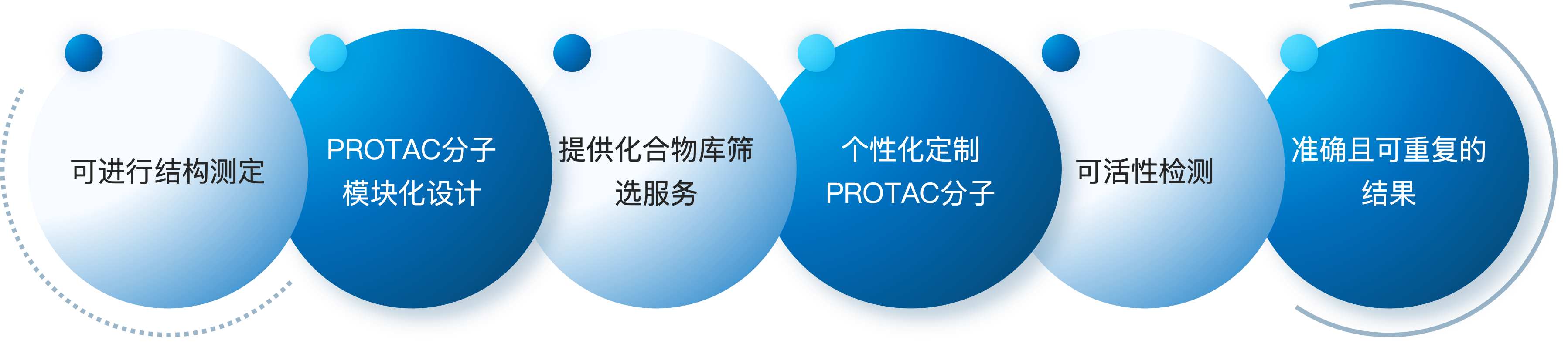 PROTAC技术服务优势.png