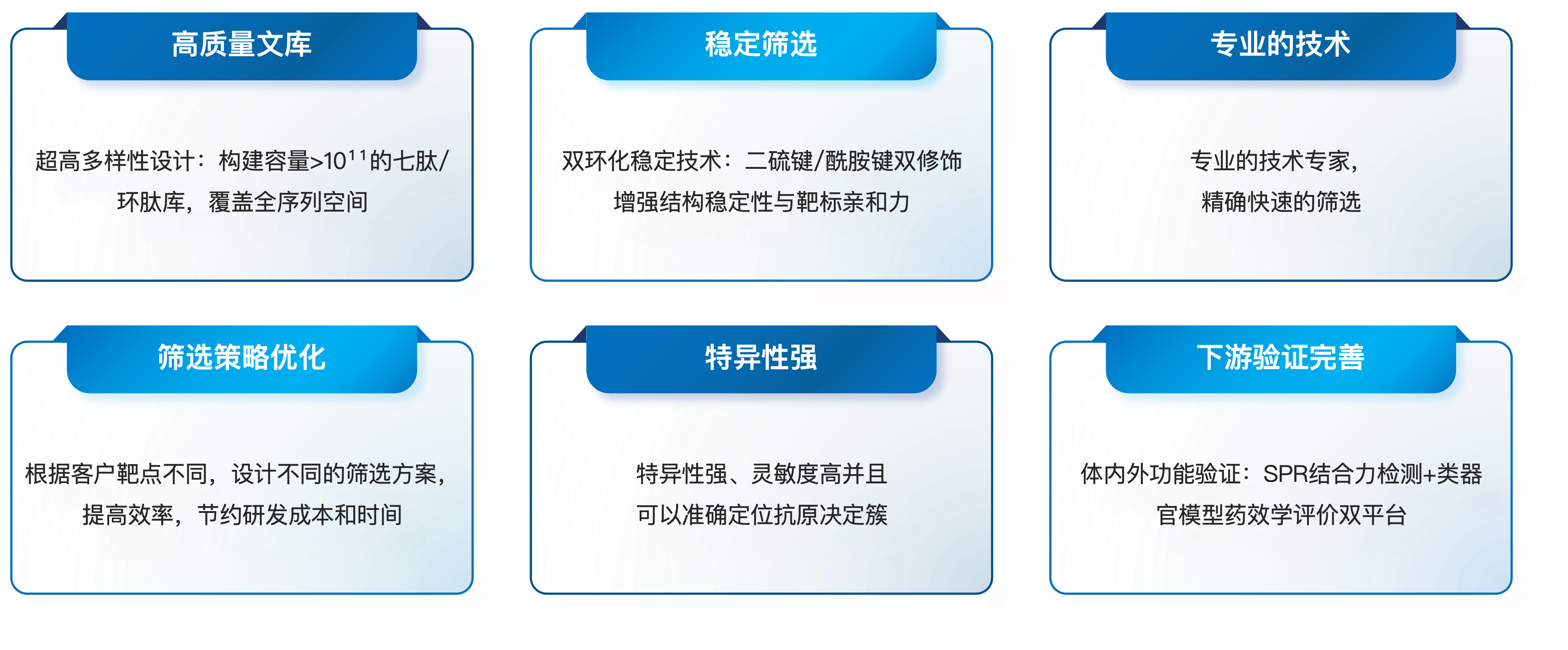 多肽文库筛选服务优势.png