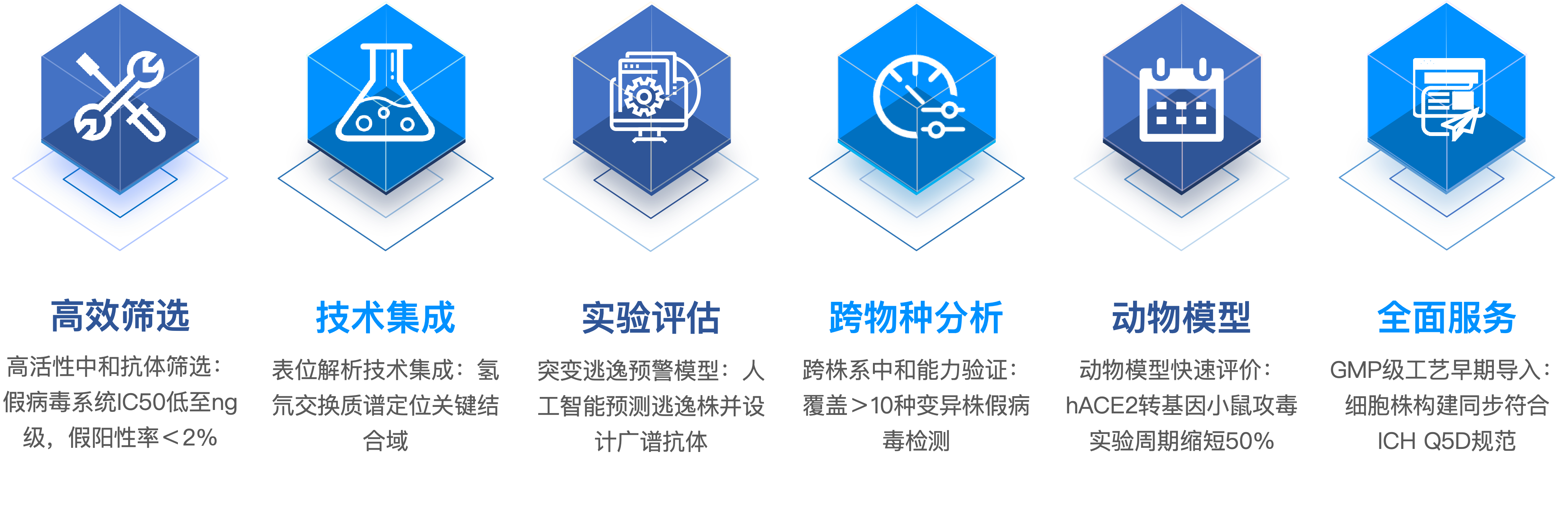 中和抗体制备服务优势.png