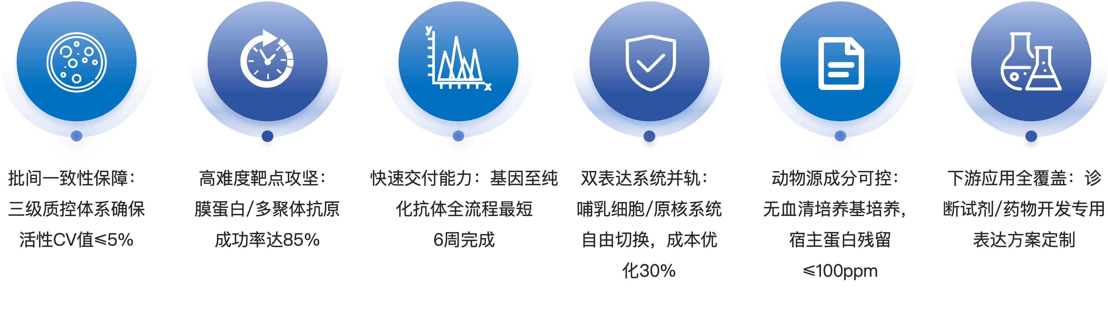 重组抗体制备服务优势.png
