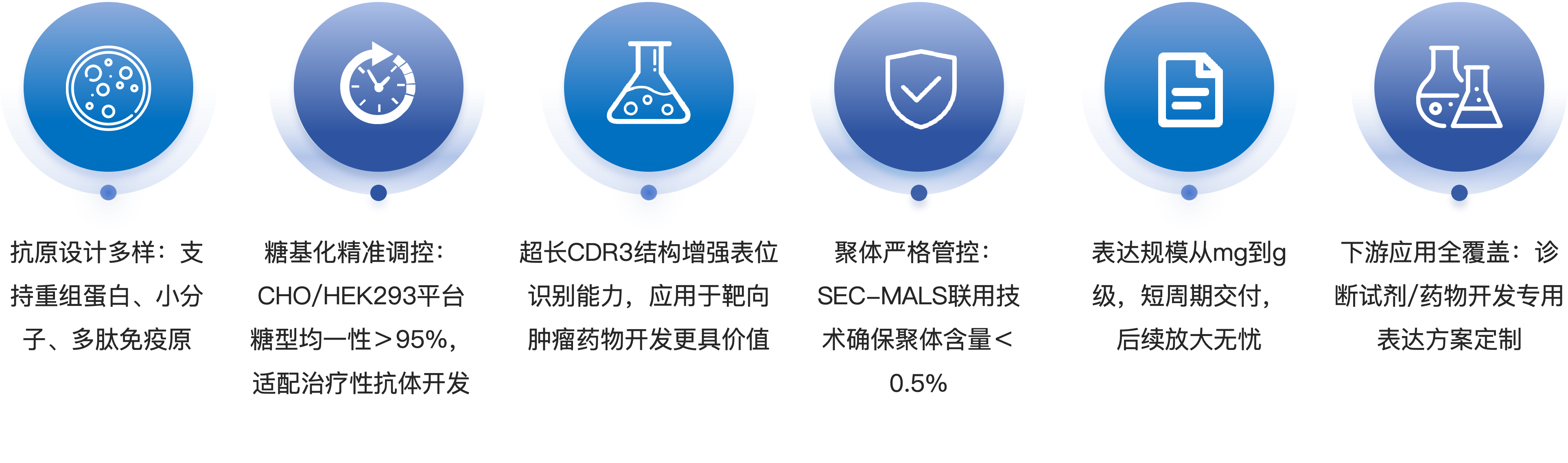 牛单克隆抗体定制服务优势.png