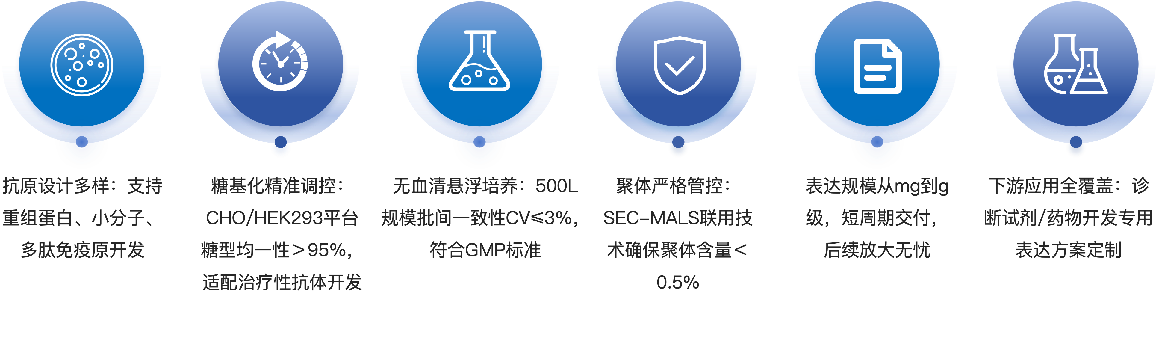 兔单克隆抗体定制服务优势.png