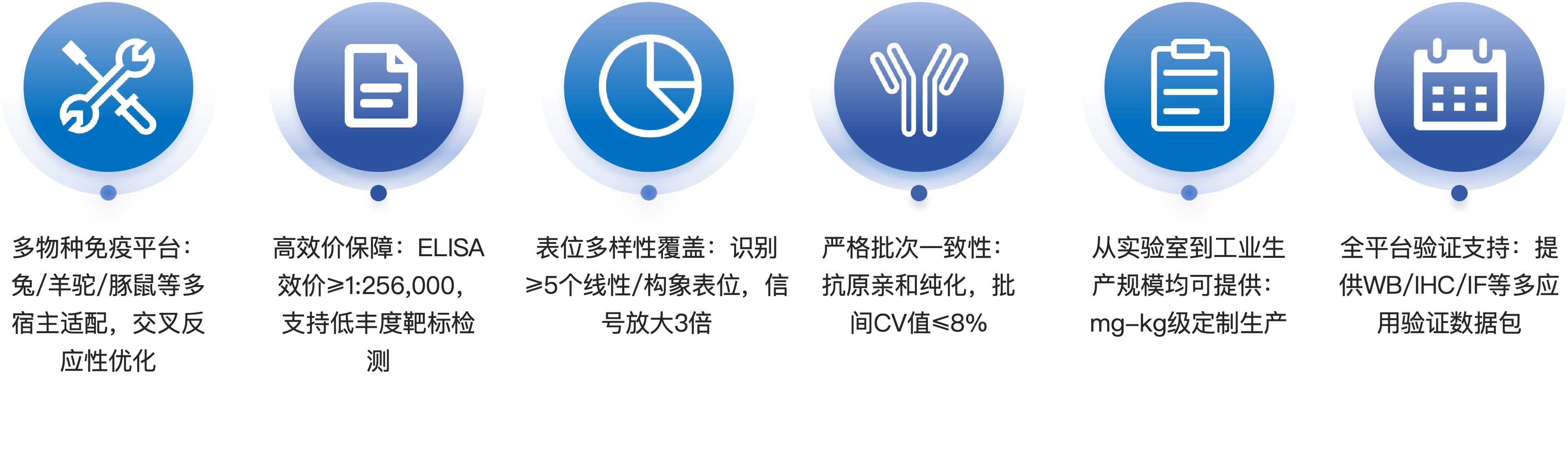 多克隆抗体制备服务优势.png