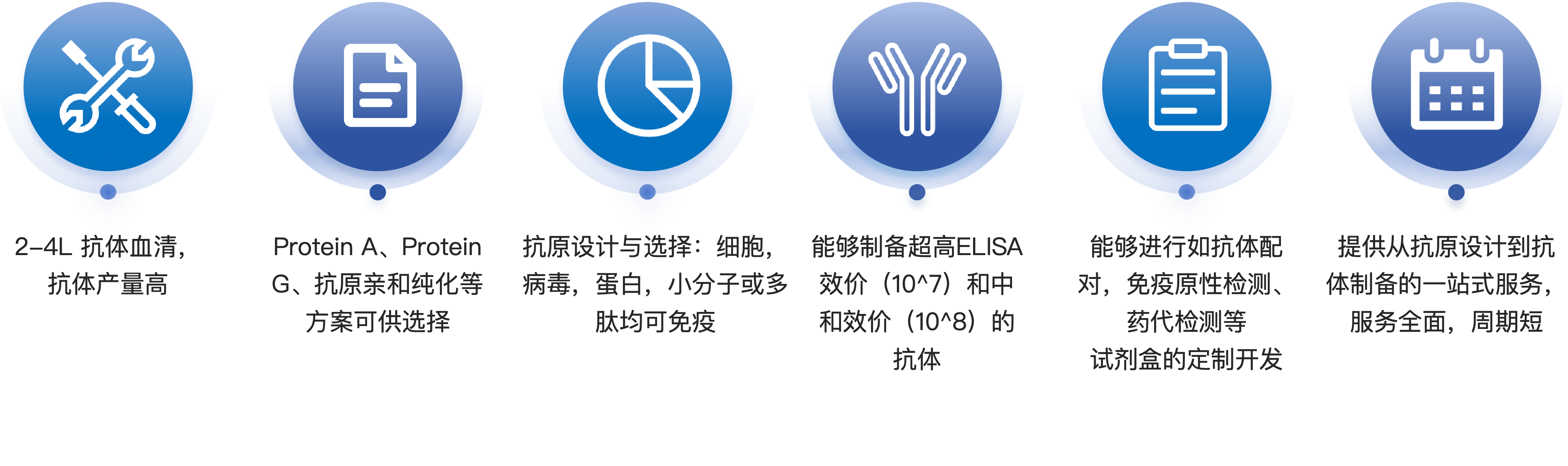 牛多克隆抗体制备服务优势.png