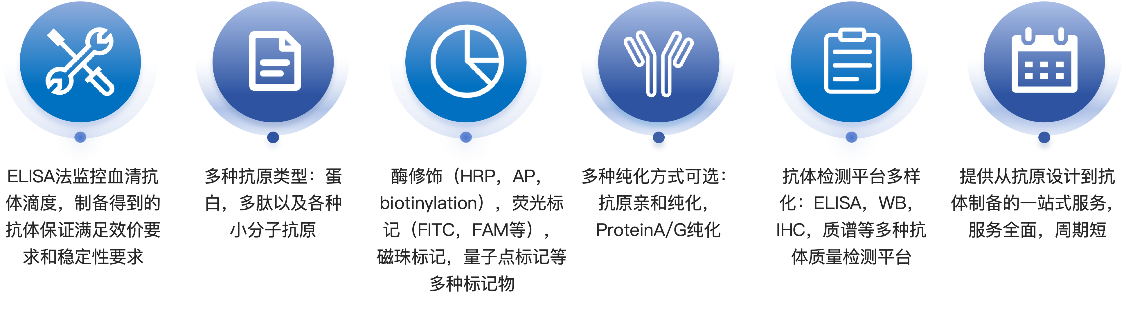 鸡多克隆抗体制备服务优势.png