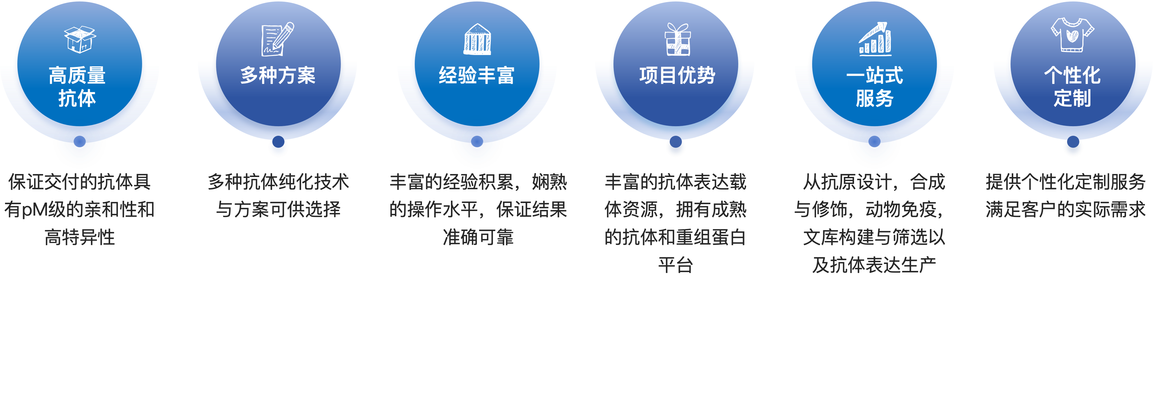单克隆抗体制备服务优势.png