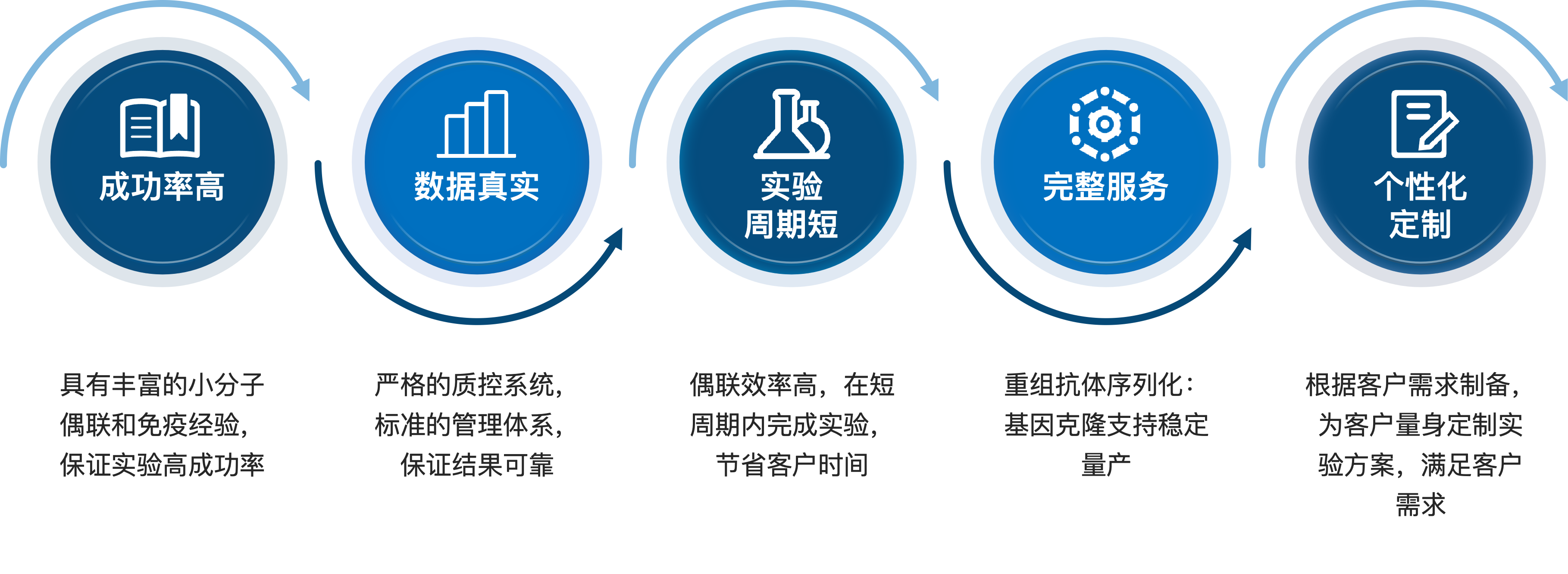 小分子抗原抗体制备服务优势.png